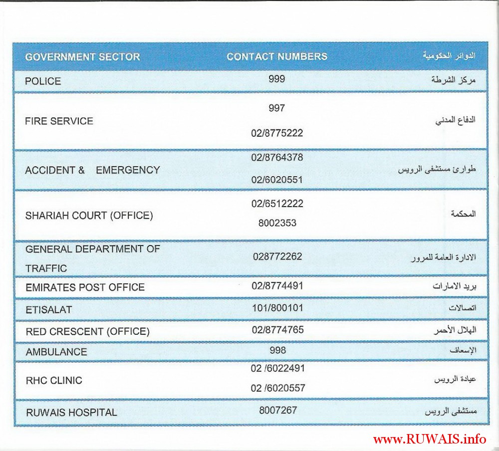 ruwais-housing-government-sector-contact-numbers