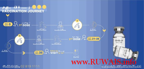 COVID-19 Vaccination Journey - as of 3 October 2020